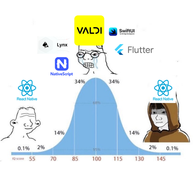 Bell curve Valdi meme